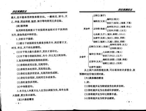 四柱预测技法_王庆.pdf