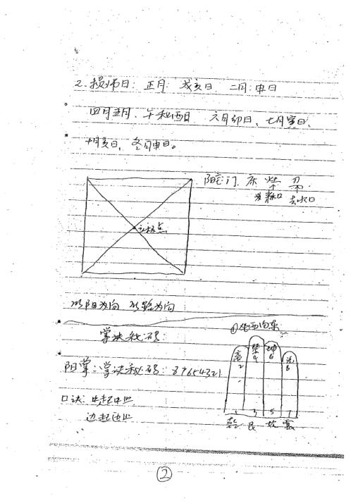 皇极风水绝学八卦风水掌带徒班课堂笔记_盛书笙.pdf