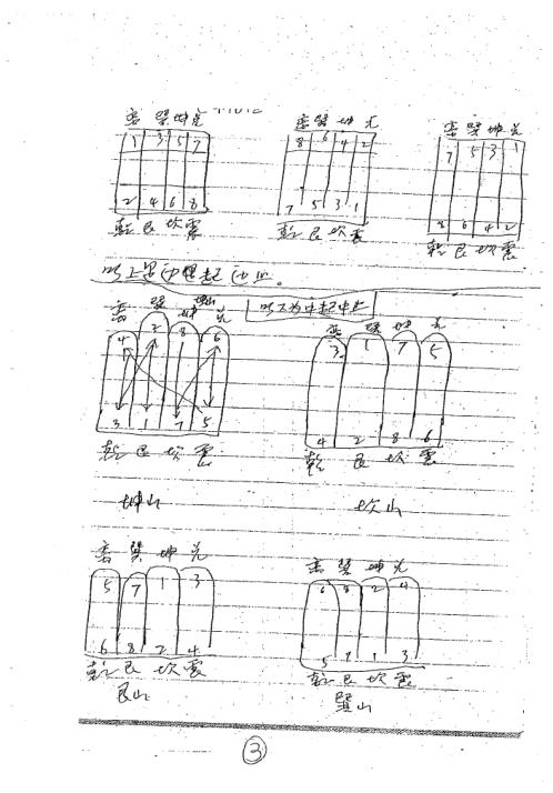 皇极风水绝学八卦风水掌带徒班课堂笔记_盛书笙.pdf