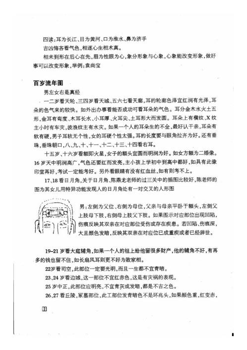 古相法函授教材_盛书笙.pdf