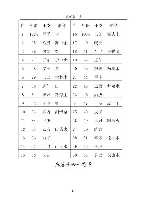 盲派金口诀_江湖术士的不传之秘_盲派.pdf