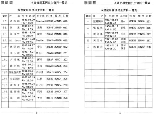 占星学_下_秦瑞生.pdf