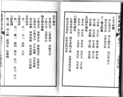 筮府珠林卷_卜筮大法.pdf