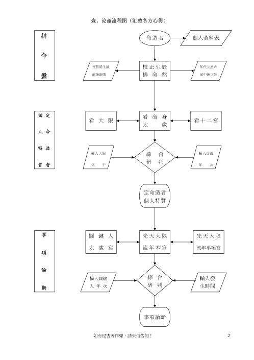 斗数基本推论技巧_紫云.pdf