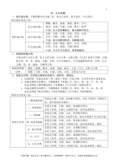 紫微斗数基本常识_紫云.pdf