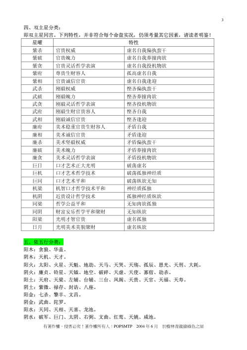 紫微斗数基本常识_紫云.pdf