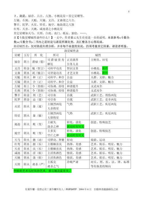 紫微斗数基本常识_紫云.pdf