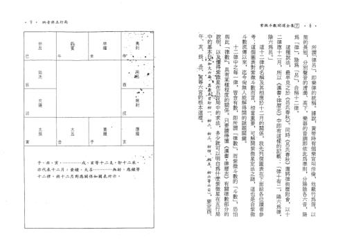 紫微斗数开运全集_七.pdf