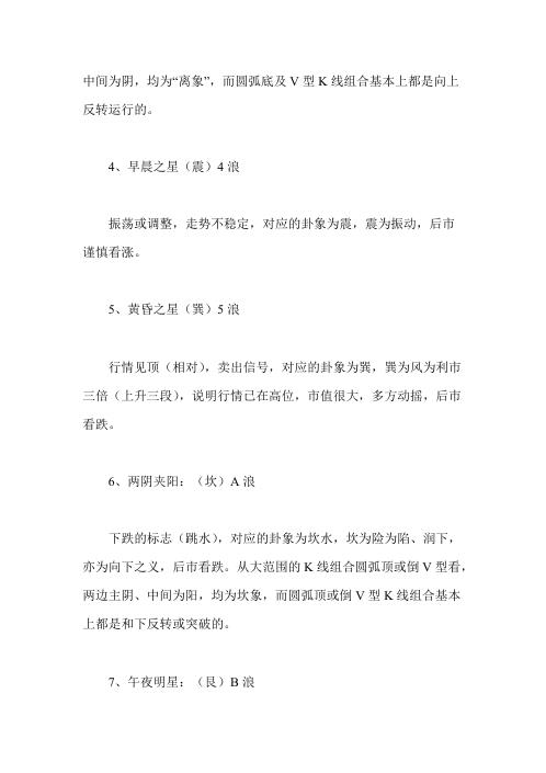 股市K线全息预测与操作.pdf