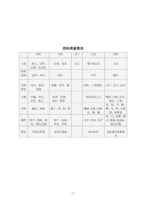 流年流月起讫点_胡一鸣.pdf