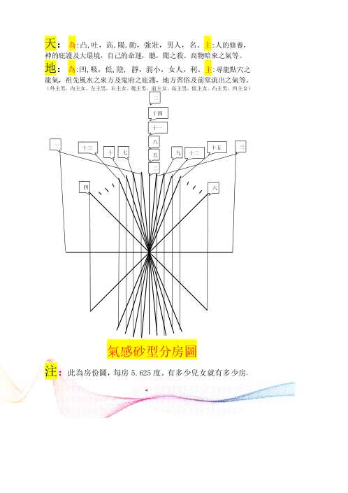 阴阳法立体气势图_阴阳法风水秘中图_胡一鸣.pdf