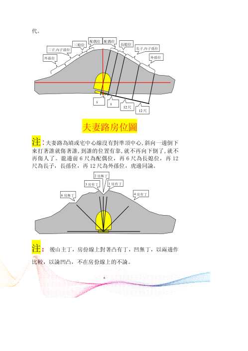 阴阳法立体气势图_阴阳法风水秘中图_胡一鸣.pdf