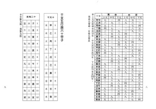 九宫飞星看命运_胡焰棠.pdf