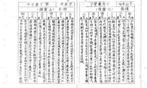 二十四山立向线法大全上下卷_古本_赖布衣.pdf