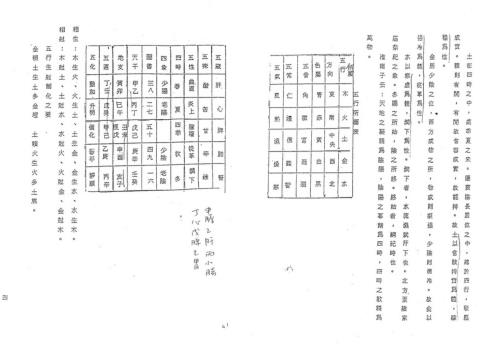 紫微斗数讲义之主星篇_上_邵崇龄.pdf