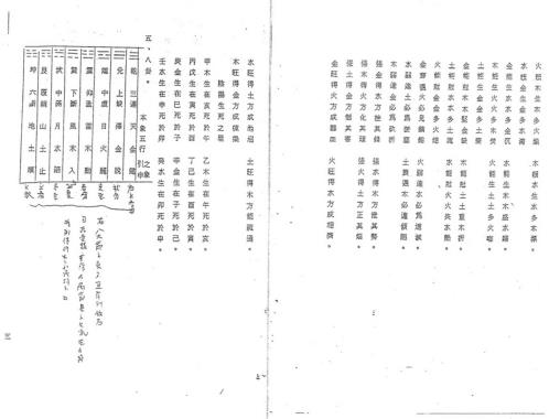 紫微斗数讲义之主星篇_上_邵崇龄.pdf