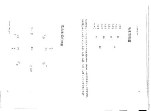 易经皇极经世秘本_邵康节.pdf