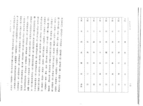 易经皇极经世秘本_邵康节.pdf