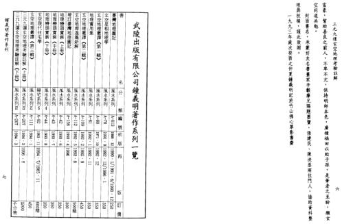 玄空地理考验注解_上_钟义明.pdf