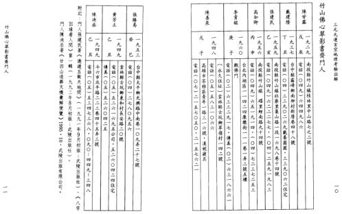 玄空地理考验注解_上_钟义明.pdf