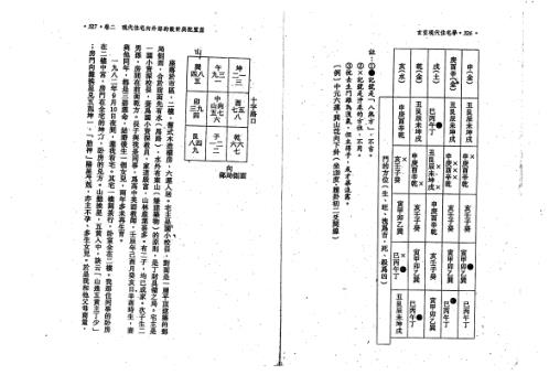 玄空现代住宅学_下_钟义明.pdf