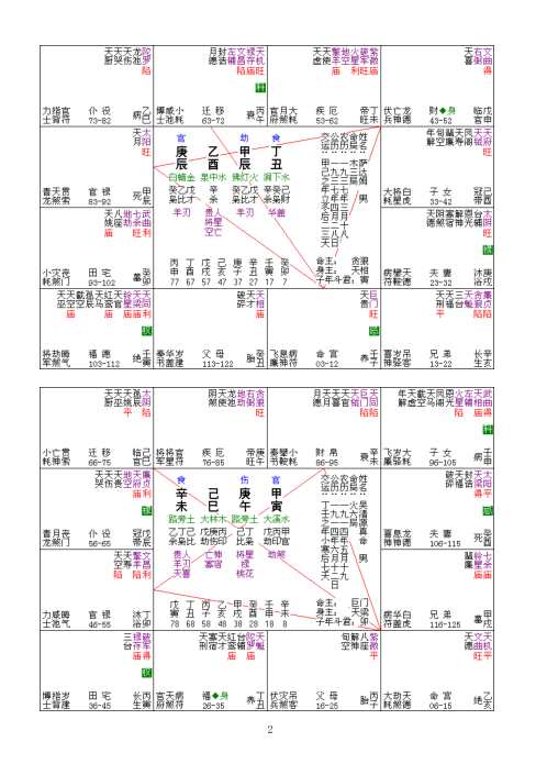 名人命盘研究_陈剑.pdf