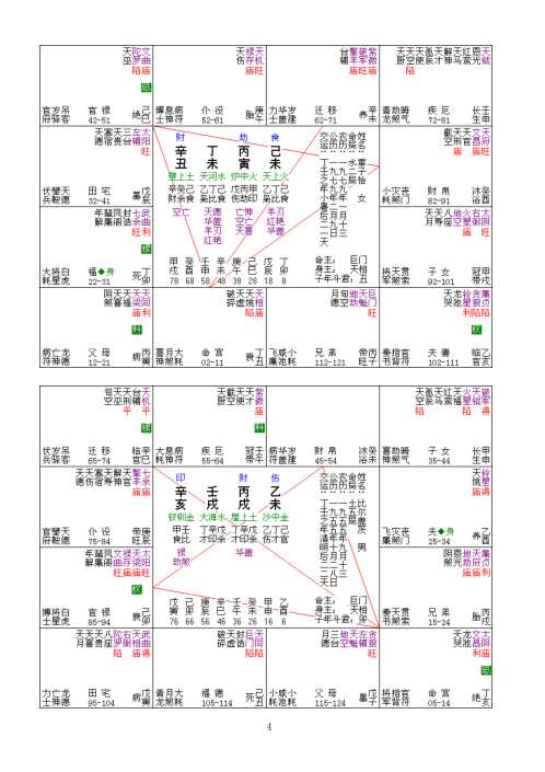 名人命盘研究_陈剑.pdf