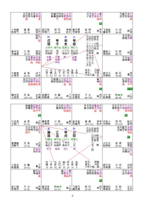 名人命盘研究_陈剑.pdf