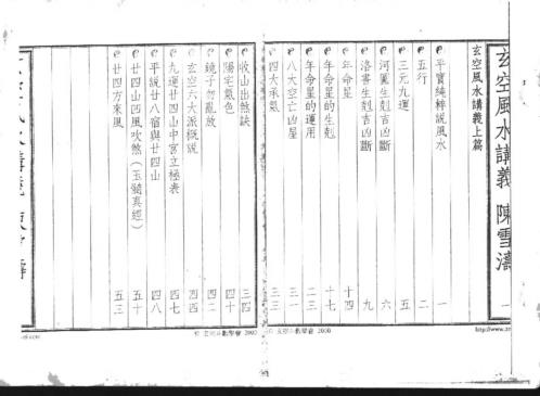 玄空风水讲义_陈雪涛.pdf