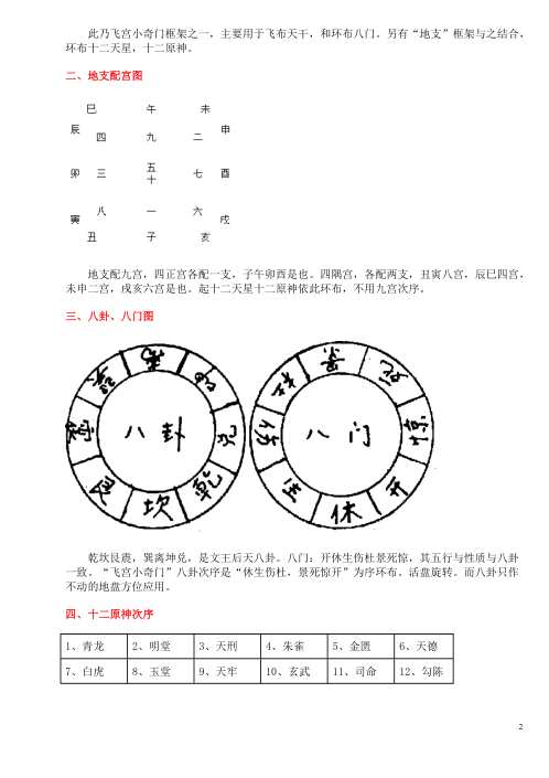 飞宫小奇门预测法_霍斐然.pdf