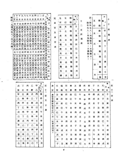 飞星紫微斗数命身十二宫详解_顾祥弘.pdf