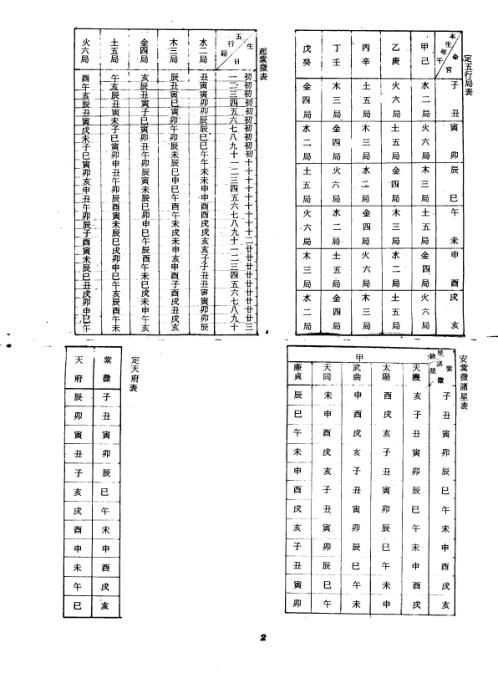 飞星紫微斗数命身十二宫详解_顾祥弘.pdf