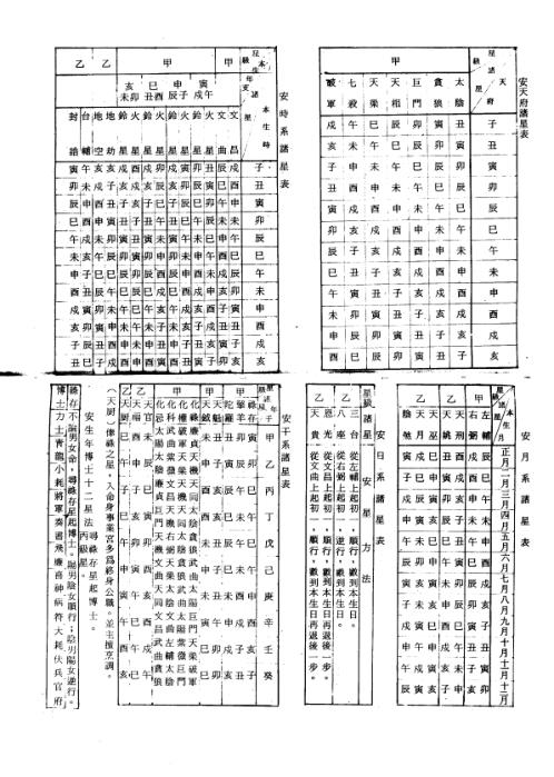 飞星紫微斗数命身十二宫详解_顾祥弘.pdf