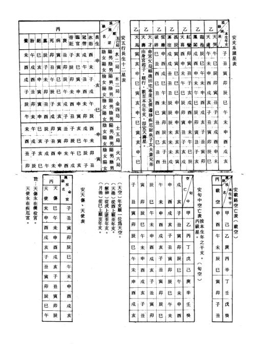 飞星紫微斗数命身十二宫详解_顾祥弘.pdf