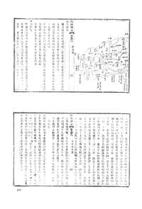 同治黔阳县志（三）