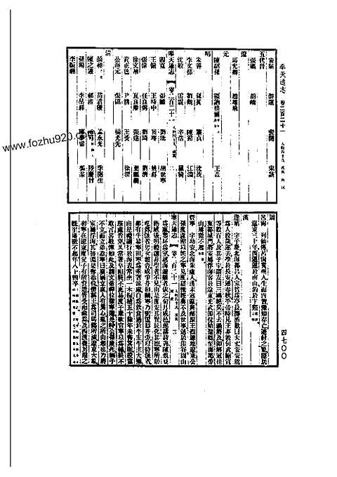 奉天通志（精装全五册）_九