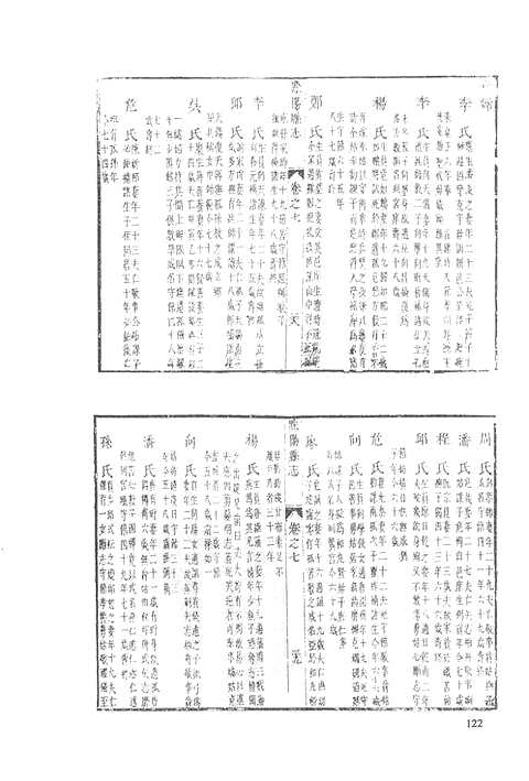 同治黔阳县志（二）