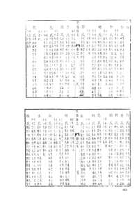 同治黔阳县志（二）