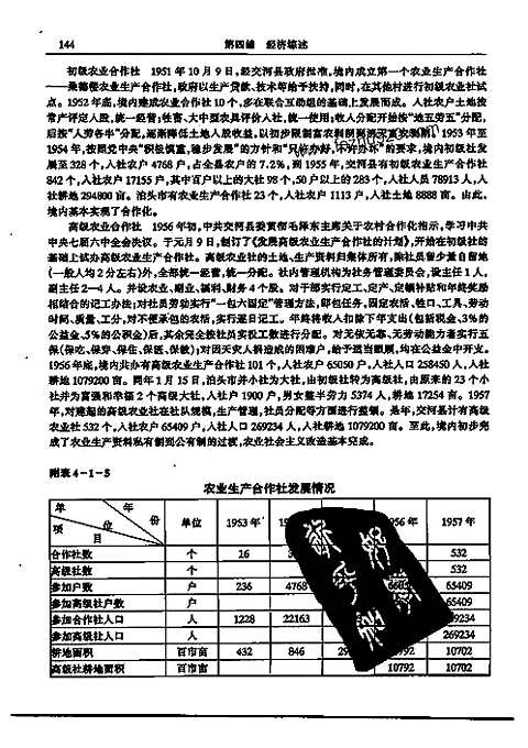 泊头市志（二）