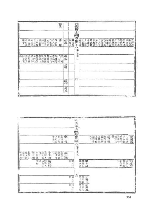 同治黔阳县志（四）