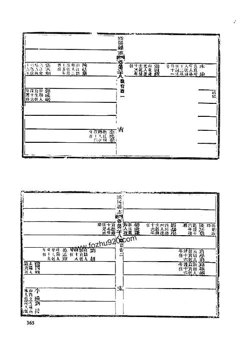 同治黔阳县志（四）