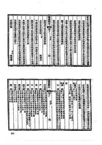 光绪获鹿县志（四）