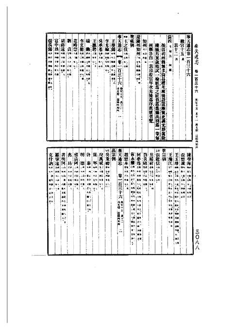 奉天通志（精装全五册）_六