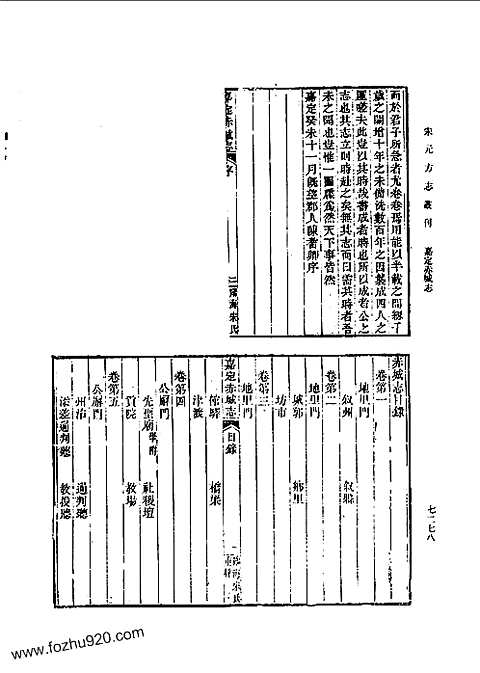 嘉定赤城志（一）