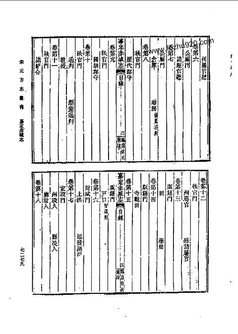 嘉定赤城志（一）