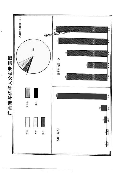 广西通志-侨务志