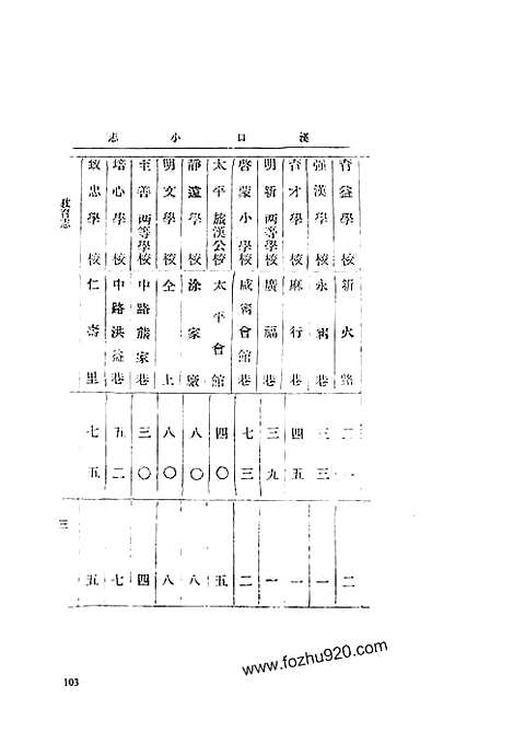 汉口小志（二）