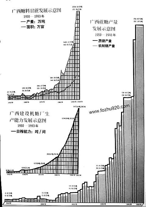 广西通志-糖业志