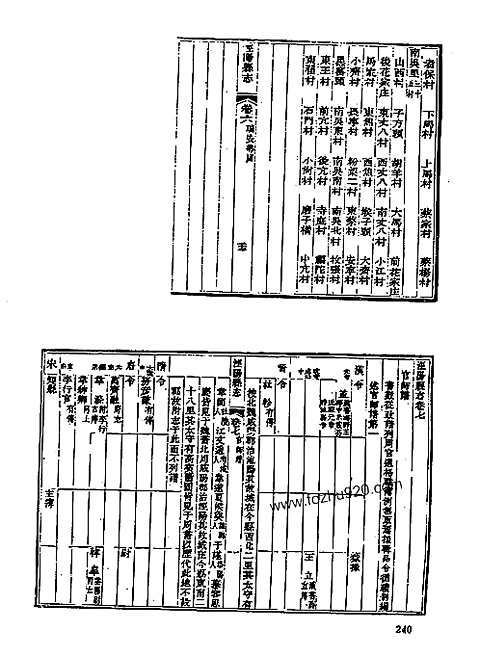 陕西地方志集成_七_三