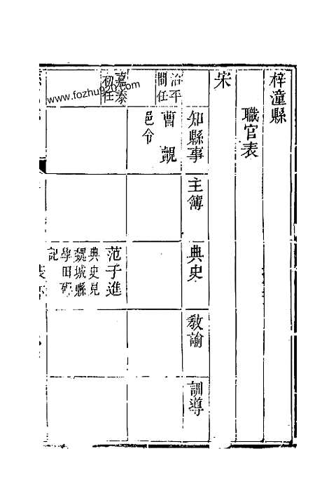 直隶绵州志（十一）